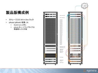 製品版構成例 
• ストレージ入りAll-In-One ラック 
• pNode (pBlade) 枚数: 24 
• BladeFrame と同じ 
• pNode のハードウェアタイプは 
異機種ミックス可能 
 