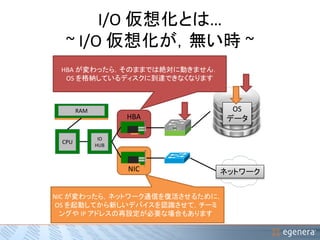 I/O 仮想化とは… 
~ I/O 仮想化が，無い時~ 
HBA が変わったら，そのままでは絶対に動きません． 
OS を格納しているディスクに到達できなくなります 
HBA 
NIC 
OS 
データ 
CPU 
IO 
HUB 
RAM 
ネットワーク 
NIC が変わったら，ネットワーク通信を復活させるために， 
OS を起動してから新しいデバイスを認識させて，チーミ 
ングやIP アドレスの再設定が必要な場合もあります 
 