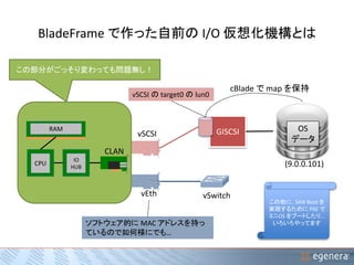 BladeFrame で作った自前のI/O 仮想化機構とは 
cBlade でmap を保持 
この部分がごっそり変わっても問題無し！ 
RAM vSCSI GISCSI 
CLAN 
CPU 
IO 
HUB 
vEth 
OS 
データ 
vSCSI のtarget0 のlun0 
(9.0.0.101) 
vSwitch 
ソフトウェア的にMAC アドレスを持っ 
ているので如何様にでも… 
この他に，SAN Boot を 
実現するためにPXE で 
ミニOS をブートしたり… 
いろいろやってます 
 