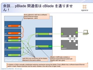余談… pBlade 間通信はcBlade を通りませ 
ん！ 
p5 veth0 
p4 veth0 
p3 
veth1 
veth0 
p2 veth0 
p1 veth0 
BladeFrame 
Egenera Confidential – Do not copy 
c1 
eth1 
c2 
eth1 
switch2 
switch1 
Every pServer’s veth has a software-based 
Ethernet switch 
/proc/egenera/.../ethX 
cBlade’s VeRN also contains a 
software-based Ethernet switch per 
vSwitch with reth uplink 
veth RVIs are connecting all the blades 
attached to the same vswitch 
A vSwitch in PAN is actually a distributed switching mechanism among the blades. Every pBlade has a software-based Ethernet 
switch in itself. Please remember that the switch resides in the veth driver of egen mods. 
 