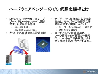 ハードウェアベンダーのI/O 仮想化機構とは 
• MACアドレス/WWN，ストレージ 
ブートパラメータをハードに固定 
せず，可変にする機構 
– NIC: 10GE登場〜 
– HBA: HBA rename とか… 
• かつ，それが外部から設定可能 
• サーバーのI/O 経路をある程度 
集約し，サーバーの物理的な移 
動に追従する機構…スイッチ 
– ネットワーク: VLAN⇔ポートの設定 
– SAN: Zoning の設定 
• やっていることは普通のネット 
ワーク管理やSAN管理と一緒だ 
が，サーバーの稼働状況に合わ 
せて実施するというハードルが… 
 