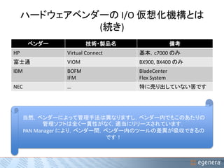 ハードウェアベンダーのI/O 仮想化機構とは 
(続き) 
ベンダー技術・製品名備考 
HP Virtual Connect 基本，c7000 のみ 
富士通VIOM BX900, BX400 のみ 
IBM BOFM 
IFM 
BladeCenter 
Flex System 
NEC … 特に売り出していない筈です 
当然，ベンダーによって管理手法は異なりますし，ベンダー内でもこのあたりの 
管理ソフトは全く一貫性がなく，適当にリリースされています． 
PAN Manager により，ベンダー間，ベンダー内のツールの差異が吸収できるの 
です！ 
 