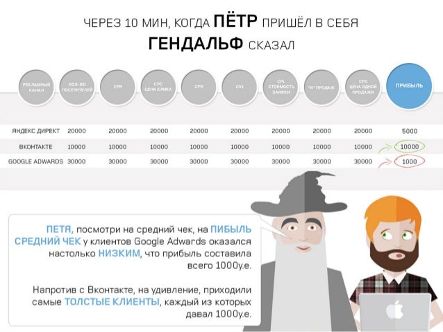 крупные слайды