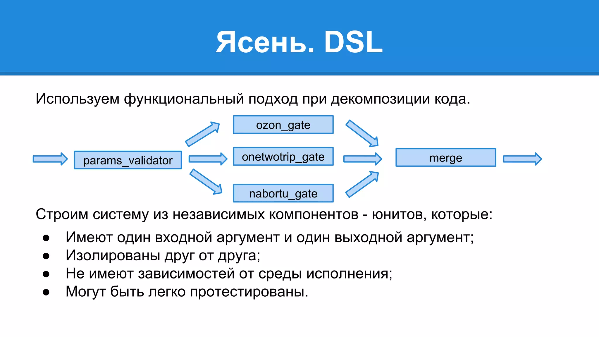 Ясень. DSL 
Используем функциональный подход при декомпозиции кода. 
params_validator 
ozon_gate 
onetwotrip_gate merge 
nabortu_gate 
Строим систему из независимых компонентов - юнитов, которые: 
● Имеют один входной аргумент и один выходной аргумент; 
● Изолированы друг от друга; 
● Не имеют зависимостей от среды исполнения; 
● Могут быть легко протестированы. 
 