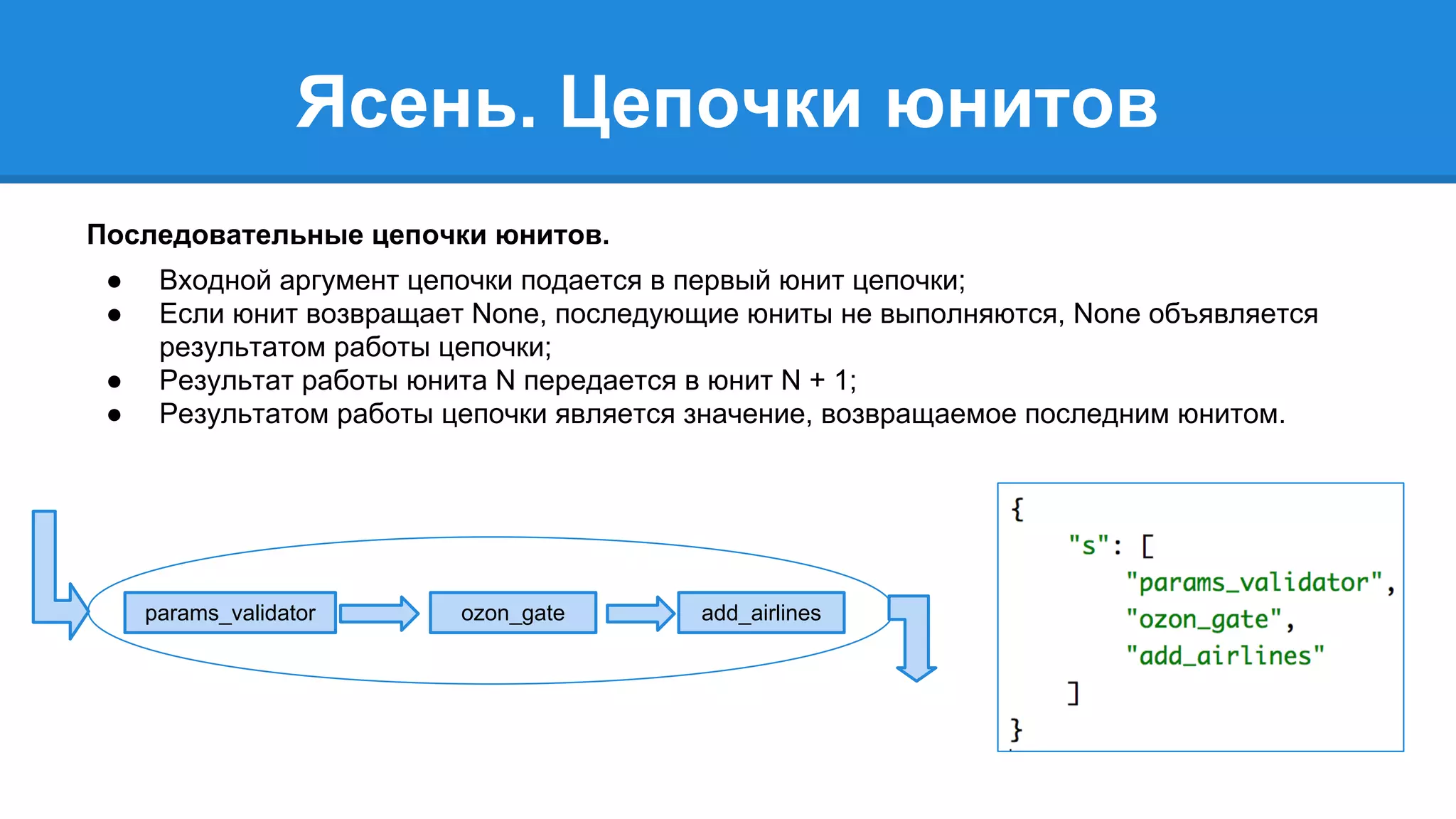 Ясень. Цепочки юнитов 
Последовательные цепочки юнитов. 
● Входной аргумент цепочки подается в первый юнит цепочки; 
● Если юнит возвращает None, последующие юниты не выполняются, None объявляется 
результатом работы цепочки; 
● Результат работы юнита N передается в юнит N + 1; 
● Результатом работы цепочки является значение, возвращаемое последним юнитом. 
params_validator ozon_gate add_airlines 
 