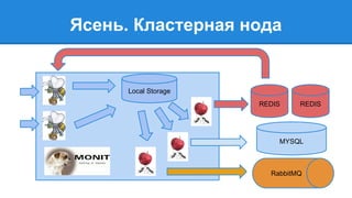 Ясень. Кластерная нода 
Local Storage 
REDIS REDIS 
MYSQL 
RabbitMQ 
 