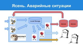 Ясень. Аварийные ситуации 
Local Storage 
REDIS REDIS 
 