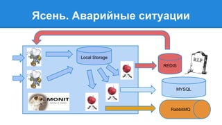 Ясень. Аварийные ситуации 
Local Storage 
REDIS 
MYSQL 
RabbitMQ 
 