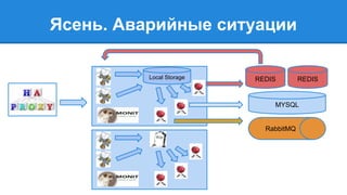 Ясень. Аварийные ситуации 
Local Storage 
REDIS REDIS 
MYSQL 
RabbitMQ 
 