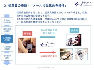 ３. 従業員の登録- 「メールで従業員を招待」 
従業員を招待することで、従業員専用アカウントが作成され、従業 
員が自身の情報を登録できます。 
また招待された従業員は、今後freee上で自分の勤務情報を記録した 
り、給与明細を確認出来るようになります。 
個人情報の登録 
勤怠の記録 
給与明細の発行 
Copyright 2012-2014 © freee K. K. 
従業員 
管理者 
1. freee 
への登録 
2.給与規定 
の設定 
3. 従業員 
の登録 
4. 従業員 
の編集 
その後の 
流れ 
 