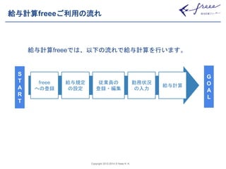 給与計算freeeご利用の流れ 
給与計算freeeでは、以下の流れで給与計算を行います。 
Copyright 2012-2014 © freee K. K. 
S 
T 
A 
R 
T 
G 
O 
A 
L 
給与規定 
の設定 
従業員の 
登録・編集 
freee 
への登録 
給与計算 
勤務状況 
の入力 
 
