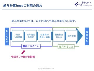 給与計算freeeご利用の流れ 
給与計算freeeでは、以下の流れで給与計算を行います。 
Copyright 2012-2014 © freee K. K. 
S 
T 
A 
R 
T 
G 
O 
A 
L 
給与規定 
の設定 
従業員の 
登録・編集 
freee 
への登録 
給与計算 
勤務状況 
の入力 
最初にやること毎月やること 
今回はこの部分を説明 
 