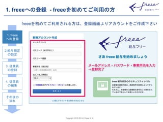 1. freeeへの登録- freeeを初めてご利用の方 
Copyright 2012-2014 © freee K. K. 
1. freee 
への登録 
2.給与規定 
の設定 
3. 従業員 
の登録 
その後の 
流れ 
freeeを初めてご利用される方は、登録画面よりアカウントをご作成下さい 
4. 従業員 
の編集 
 