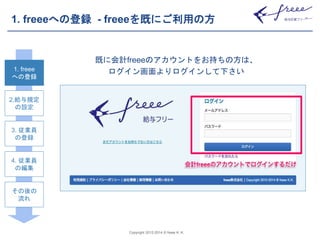 1. freeeへの登録- freeeを既にご利用の方 
既に会計freeeのアカウントをお持ちの方は、 
ログイン画面よりログインして下さい 
Copyright 2012-2014 © freee K. K. 
1. freee 
への登録 
2.給与規定 
の設定 
3. 従業員 
の登録 
4. 従業員 
の編集 
その後の 
流れ 
 