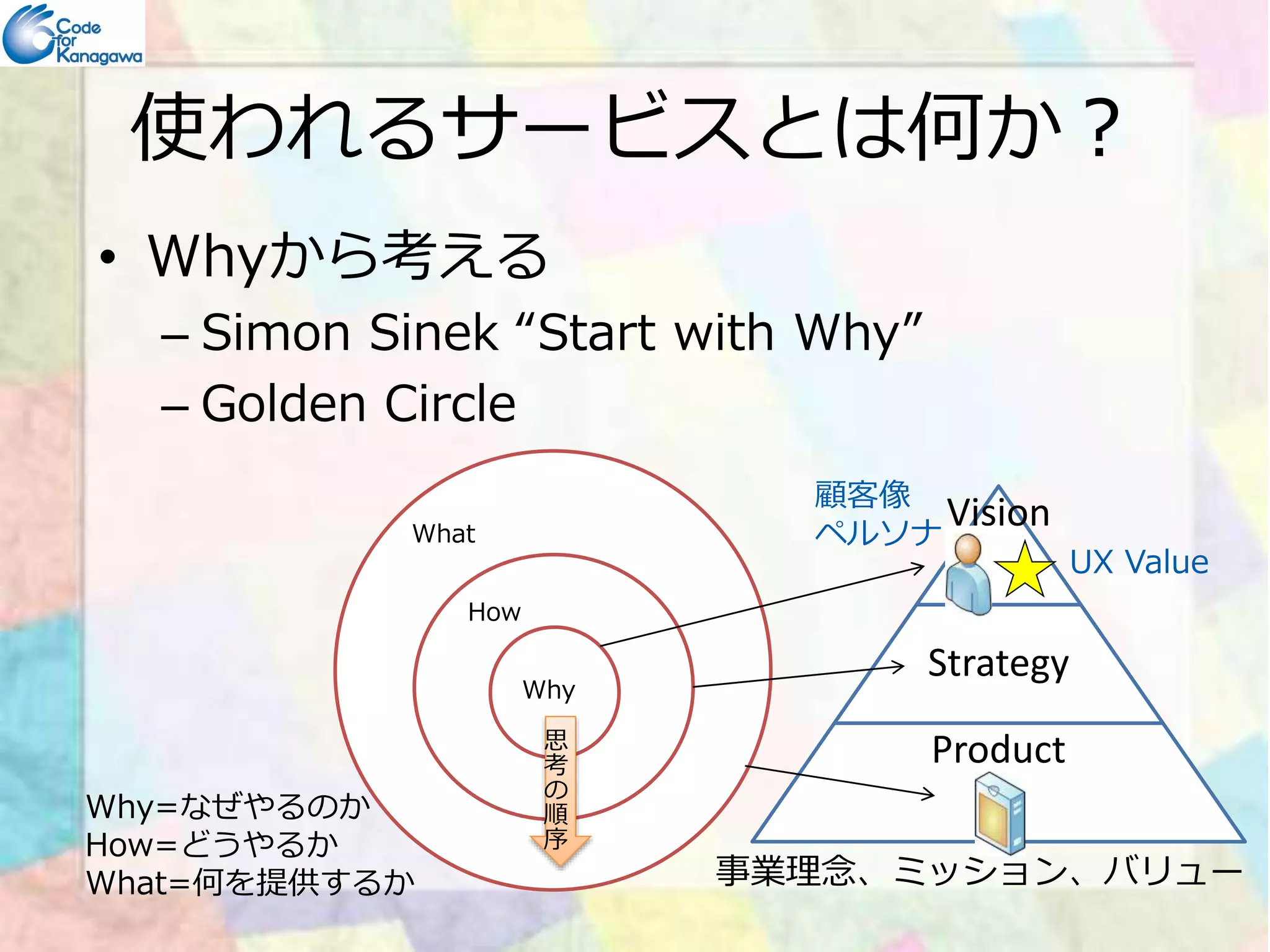 使われるサービスとは何か？ 
• Whyから考える 
– Simon Sinek “Start with Why” 
– Golden Circle 
顧客像
Vision 
Strategy 
Product 
What 
How 
Why 
Why=なぜやるのか 
How=どうやるか 
What=何を提供するか 
UX Value 
ペルソナ 
思考の順序
事業理念、ミッション、バリュー 
