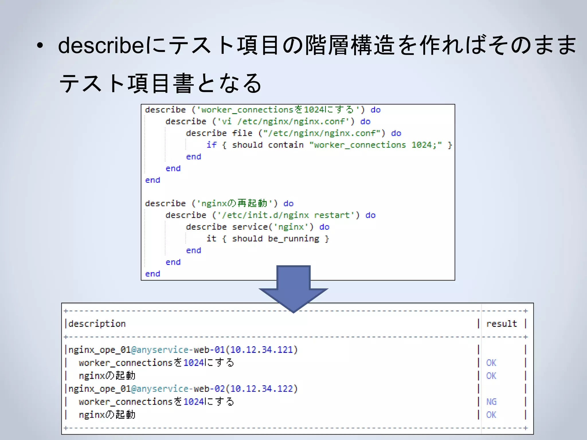 • describeにテスト項目の階層構造を作ればそのまま
テスト項目書となる
 