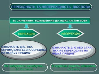 ПЕРЕХІДНІСТЬ ТА НЕПЕРЕХІДНІСТЬ ПППЕЕЕРРРЕЕЕХХХІІІДДДНННІІІСССТТТЬЬЬ ТТТААА НННЕЕЕПППЕЕЕРРРЕЕЕХХХІІІДДДНННІІІСССТТТЬЬЬ ДДДДІІІІЄЄЄЄССССЛЛЛЛООООВВВВАААА 
ЗЗАА ЗЗННААЧЧЕЕННННЯЯММ ІІ ВВІІДДННООШШЕЕННННЯЯММ ДДОО ІІННШШИИХХ ЧЧААССТТИИНН ММООВВИИ 
ПЕРЕХІДНІ НЕПЕРЕХІДНІ 
ОЗНАЧАЮТЬ ДІЮ, ЯКА 
СПРЯМОВАНА БЕЗПОСЕРЕДНЬО 
НА ЯКИЙСЬ ПРЕДМЕТ 
ОЗНАЧАЮТЬ ДІЮ АБО СТАН, 
ЯКА НЕ ПЕРЕХОДИТЬ НА 
ІНШИЙ ПРЕДМЕТ 
ННее ззааббууввааййттее ннееззааббууттннєє…… 
((ЛЛ..ККооссттееннккоо)).. 
ЗЗ жжууррббооюю ррааддііссттьь ооббнняяллаассьь 
((ОО..ООллеессьь)) 
 