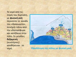 Υδροδότηση της πόλης με φυσική ροή. 
Το νερό από τις 
πηγές του Χορτιάτη, 
με φυσική ροή 
περνούσε το κανάλι 
του υδραγωγείου, 
συνέχιζε πάνω από 
την υδατογέφυρα 
και κατέβαινε στην 
πόλη. Σε μεγάλες 
δεξαμενές 
(κινστέρνες) 
αποθήκευαν το 
νερό. 
 