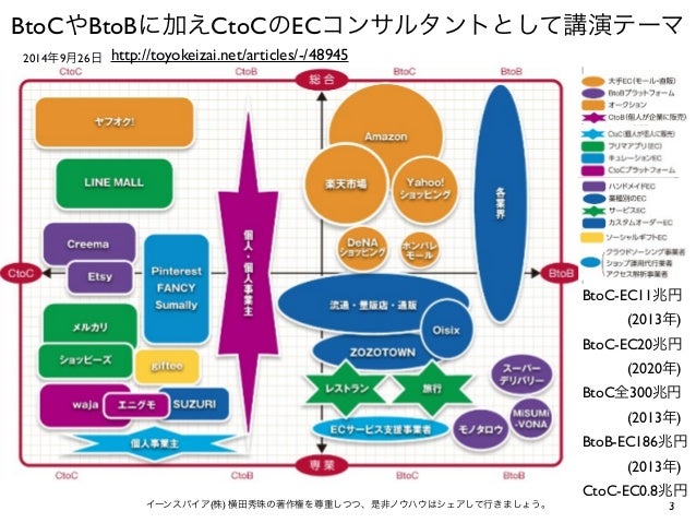 BtoC･BtoB･CtoCのECコンサルタントのセミナー講演講師