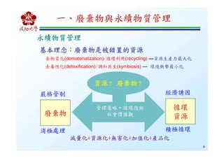 基本理念基本理念基本理念基本理念：：：：廢棄物是被錯置的廢棄物是被錯置的廢棄物是被錯置的廢棄物是被錯置的資源資源資源資源
去物質化(dematerialization)/循環利用(recycling) —資源生產力最大化
去毒性化(detoxification)/調和共生(symbiosis) — 環境衝擊最小化
廢棄物
循環
資源
嚴格管制
管理策略‧循環技術
社會價值觀
經濟誘因
消極處理 積極循環
資源資源資源資源？？？？ 廢棄物廢棄物廢棄物廢棄物？？？？
6
減減減減量化量化量化量化++++資源化資源化資源化資源化++++無害化無害化無害化無害化++++加加加加值值值值化化化化++++產品化產品化產品化產品化
永續永續永續永續物質物質物質物質管理管理管理管理
一、廢棄物與永續物質管理
 