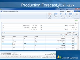 Production Forecast خطة النتاج 
 