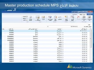 Master production schedule MPS ت خطيط النتاج 
الرئيسي 
 