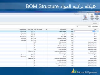 BOM Structure هيكلة تركيبة المواد 
 