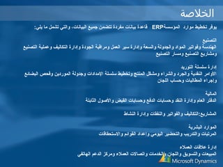 الخلصة 
قاعدة بيانات  مفردة تتضمن جميع البيانات ، والتي تشمل ما يلي: ERP يوفر تخطيط موارد المؤسسة 
التصنيع 
الهندسة وفواتير المواد والجدولة والسعة وإدارة سير العمل ومراقبة الجودة وإدارة التكاليف وعملية التصنيع 
ومشاريع التصنيع ومسار التصنيع 
إدارة سلسلة التوريد 
الوامر النقدية والجرد والشراء ومشكّلل المنتج وتخطيط سلسلة المدادات  وجدولة الموردين وفحص البضائع 
وإجراء المطالبات  وحساب اللجان 
المالية 
الدفتر العام وإدارة النقد وحسابات  الدفع وحسابات  القبض والصوول الثابتة 
المشاريع:التكاليف والفواتير والنفقات  وإدارة النشاط 
الموارد البشرية 
المرتبات  والتدريب والتحضير اليومي وإعداد القوائم والستحقاقات  
إدارة علقات  العملء 
المبيعات  والتسويق واللجان والخدمات  واتصالت  العملء ومركز الدعم الهاتفي 
 