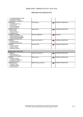 MINSK OPEN - SANKER CUP 2014 - 2014-10-03 
официальные результаты 
(c)sportdata GmbH & Co KG 2000-2014(2014-10-08 14:20) -WKF Approved- v 
8.1.0 build 1 Лицензия:Sanker Karate Club Belarus (expire 2017-08-15) 
10 / 11 
3 
VOLAT BELARUS FIGHING TEAM 
- Rak Vitaliy 
- Shviadko Aliaksei 
- Stalmakhovich Mikalai 
VOLAT Karate Club 
MIN 
BELARUS 
5 
Сэнкё 
- Филиппович Сергей 
- Трафимович Александр 
- Минич Александр 
- Шимко Андрей 
МОО СК СЭНКЁ 
MIN 
BELARUS 
Kumite Team male U12 (Элементы: 9 Страны: 3) Kumite Team male U12 (Участников: 9 Страны: 3) 
1 
BKK Latvia 1 
- Akopovs Denis 
- Gaiduks Leons 
- Stepanovs Arturs 
Baltijas Karate Club 
LATVIA 
3 
Минская ФК 1 
- Таберко Андрей 
- Сурунтович Алексей 
- Сейсебеков Алексей 
- Капура Иван 
Минская Федерация Каратэ 
MIN 
BELARUS 
3 
Виктория 
- Аксенов Владислав 
- Дроздов Виктор 
- Ерохин Максим 
- Эль_Бахрауи Али 
ГБУ СДЦ Виктория 
Моск 
RUSSIAN FEDERATION 
5 
VITYAZ 
- REZLER ALEXEY 
- PETSINYARZH VALERIY 
- KULIKOV MAXIM 
Московская обл.СПК Витязь 
RUSSIAN FEDERATION 
5 
START 
- Liparteliani George 
- Bernikov Konstantin 
- Scherbakov Vadim 
- Bistrov Kirill 
SC Start 
RUSSIAN FEDERATION 
Kumite Team male U14 (Элементы: 9 Страны: 3) Kumite Team male U14 (Участников: 9 Страны: 3) 
1 
IRBIS 
- Скачков Богдан 
- Алиев Джейхун 
- Иванов Никалай 
- Сергийчук Антон 
IRBIS TEAM VORONEZH 
Вор.обл. 
RUSSIAN FEDERATION 
2 
Alfa 1 
- Evgeniy Voshinskiy 
- Fedorov Nikita 
- Gretcskiy Daniil 
- Selivanov Alexandr 
Center of Martial Arts Alfa 
С-Пет 
RUSSIAN FEDERATION 
3 
Раменки1 
- Агафонов Илья 
- Голдобин Даниил 
- Шагигараев Руслан 
СПК Раменки 
RUSSIAN FEDERATION 
3 
MFK-2 
- Keneshbek Khanbolot 
- Khegay Slava 
- SOLOMATIN ROMAN 
MFK-yuozhny 
RUSSIAN FEDERATION 
5 
БАРС 1 
- Левенков Вячеслав 
- Петляк Андрей 
- Винокуров Артем 
АНОСК Барс 
Смол.обл. 
RUSSIAN FEDERATION  