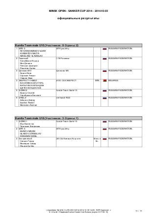 MINSK OPEN - SANKER CUP 2014 - 2014-10-03 
официальные результаты 
(c)sportdata GmbH & Co KG 2000-2014(2014-10-08 14:20) -WKF Approved- v 
8.1.0 build 1 Лицензия:Sanker Karate Club Belarus (expire 2017-08-15) 
11 / 11 
Kumite Team male U16 (Элементы: 9 Страны: 2) Kumite Team male U16 (Участников: 9 Страны: 2) 
1 
MFK-3 
- FEYZRAKHMANOV ILDAR 
- KURBATOV NIKITA 
- NIKOLAEV VLADISLAV 
MFK-yuozhny 
RUSSIAN FEDERATION 
2 
Раменки2 
- Алимбеков Ильнур 
- Мин Данила 
- Плескач Дмитрий 
- Решетов Артем 
СПК Раменки 
RUSSIAN FEDERATION 
3 
Щелково МО 
- Зорин Иван 
- Сорокин Роман 
- Уваров Иван 
Щелково МО 
RUSSIAN FEDERATION 
3 
ЭВЕРЕСТ-УНМЕЙ 
- ВАСИЛЕВСКИЙ ИГОРЬ 
- ВИЛЬТОВСКИЙ ВАДИМ 
- ЩЕТКО ВЛАДИСЛАВ 
МОО СКК ЭВЕРЕСТ 
MIN 
BELARUS 
5 
GORKI 2 
- Карась Сергей 
- Серебряков Василий 
Karate Team Gorki-10 
RUSSIAN FEDERATION 
5 
OREL 3 
- Antonov Andrey 
- Isxakov Ruslan 
- Mamedov Asiman 
orel karat RUS 
RUSSIAN FEDERATION 
Kumite Team male U18 (Элементы: 3 Страны: 1) Kumite Team male U18 (Участников: 3 Страны: 1) 
1 
GORKI 1 
- Жук Валентин 
- Тарнакин Владимир 
Karate Team Gorki-10 
RUSSIAN FEDERATION 
2 
MFK-4 
- BLINOV MAXIM 
- GLASOV STANISLAV 
- KRASNOV DANIL 
MFK-yuozhny 
RUSSIAN FEDERATION 
3 
Воскресенск2 
- Саядов Тимур 
- Мамедов Самир 
- Яньков Артём 
ДЮСШ Боевых Искусств 
Моск.обл. 
RUSSIAN FEDERATION 
