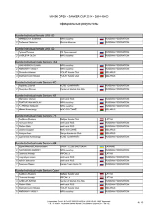 MINSK OPEN - SANKER CUP 2014 - 2014-10-03 
официальные результаты 
(c)sportdata GmbH & Co KG 2000-2014(2014-10-08 14:20) -WKF Approved- v 
8.1.0 build 1 Лицензия:Sanker Karate Club Belarus (expire 2017-08-15) 
4 / 11 
Kumite Individual female U16 -47 (Элементы: 4 Страны: 3) Kumite Individual female U16 -47 (Участников: 4 Страны: 3) 
1 
Sergeeva Valeriya 
MFK-yuozhny 
RUSSIAN FEDERATION 
2 
Muizniece Marija_Luize 
IPPON.LV 
LATVIA 
3 
Sceshik Alesya 
VOLAT Karate Club 
MIN 
BELARUS 
4 
Юшманова Анастасия 
Щелково МО 
RUSSIAN FEDERATION 
Kumite Individual female U16 -54 (Элементы: 7 Страны: 3) Kumite Individual female U16 -54 (Участников: 7 Страны: 3) 
1 
Семкина Светлана 
IRBIS TEAM VORONEZH 
Вор.обл. 
RUSSIAN FEDERATION 
2 
ИВАШКО ЮЛИЯ 
МОО СКК ЭВЕРЕСТ 
MIN 
BELARUS 
3 
Floria Alina 
orel karat RUS 
RUSSIAN FEDERATION 
3 
Kornishova Alina 
Baltijas Karate Club 
LATVIA 
5 
Сорокина Екатерина 
NEKO Saint- Petersburg 
С-Пет 
RUSSIAN FEDERATION 
Kumite Individual female U18 +59 (Элементы: 2 Страны: 2) Kumite Individual female U18 +59 (Участников: 2 Страны: 2) 
1 
Khrystsenka Nastassia 
VOLAT Karate Club 
MIN 
BELARUS 
2 
Джапава Диана 
СК Ярославский 
Моск 
RUSSIAN FEDERATION 
Kumite Individual female U18 -53 (Элементы: 2 Страны: 1) Kumite Individual female U18 -53 (Участников: 2 Страны: 1) 
1 
MAMEDOVA SABRINA 
MFK-yuozhny 
RUSSIAN FEDERATION 
2 
Torbeeva Ekaterina 
Rodina-Moscow 
RUSSIAN FEDERATION 
Kumite Individual female U18 -59 (Элементы: 3 Страны: 1) Kumite Individual female U18 -59 (Участников: 3 Страны: 1) 
1 
Гусева Полина 
СК Ярославский 
Моск 
RUSSIAN FEDERATION 
2 
VASILEVA OLGA 
MFK-yuozhny 
RUSSIAN FEDERATION 
Kumite Individual male Seniors +84 (Элементы: 5 Страны: 2) Kumite Individual male Seniors +84 (Участников: 5 Страны: 2) 
1 
ISKENDEROV ELHAN 
MFK-yuozhny 
RUSSIAN FEDERATION 
2 
ANTOKHIY VASILY 
MFK-yuozhny 
RUSSIAN FEDERATION 
3 
Shviadko Aliaksei 
VOLAT Karate Club 
MIN 
BELARUS 
3 
Stalmakhovich Mikalai 
VOLAT Karate Club 
MIN 
BELARUS 
Kumite Individual male Seniors -60 (Элементы: 2 Страны: 1) Kumite Individual male Seniors -60 (Участников: 2 Страны: 1) 
1 
Таранец Сергей 
КСПЕ «САМУРАЙ» 
Смол.обл. 
RUSSIAN FEDERATION 
2 
Dneprikov Roman 
Center of Martial Arts Alfa 
С-Пет 
RUSSIAN FEDERATION  