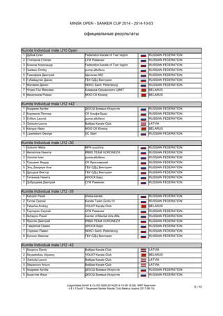 MINSK OPEN - SANKER CUP 2014 - 2014-10-03 
официальные результаты 
(c)sportdata GmbH & Co KG 2000-2014(2014-10-08 14:20) -WKF Approved- v 
8.1.0 build 1 Лицензия:Sanker Karate Club Belarus (expire 2017-08-15) 
5 / 11 
Kumite Individual male Seniors -67 (Элементы: 5 Страны: 3) Kumite Individual male Seniors -67 (Участников: 5 Страны: 3) 
1 
Mamedov Osman 
orel karat RUS 
RUSSIAN FEDERATION 
2 
TSATURYAN NIKOLAY 
MFK-yuozhny 
RUSSIAN FEDERATION 
3 
ATANYAN RUSLAN 
MFK-yuozhny 
RUSSIAN FEDERATION 
3 
Минич Александр 
МОО СК СЭНКЁ 
MIN 
BELARUS 
Kumite Individual male Seniors -75 (Элементы: 8 Страны: 3) Kumite Individual male Seniors -75 (Участников: 8 Страны: 3) 
1 
Sadikovs Ruslans 
Baltijas Karate Club 
LATVIA 
2 
navruzov timur 
orel karat RUS 
RUSSIAN FEDERATION 
3 
Riabov Gleb 
orel karat RUS 
RUSSIAN FEDERATION 
3 
Шимко Андрей 
МОО СК СЭНКЁ 
MIN 
BELARUS 
5 
Kostyan Ivan 
Sanga Karate-do Club 
MIN 
BELARUS 
5 
Дарченков Александр 
КСПЕ «САМУРАЙ» 
Смол.обл. 
RUSSIAN FEDERATION 
Kumite Individual male Seniors -84 (Элементы: 12 Страны: 4) Kumite Individual male Seniors -84 (Участников: 12 Страны: 4) 
1 
Буряк Николай_Анатольевич 
SPORT CLUB SHOTOKAN 
UKRAINE 
2 
RAYUSHKIN ANDREY 
MFK-yuozhny 
RUSSIAN FEDERATION 
3 
Ozerovs Andrejs 
IPPON.LV 
LATVIA 
3 
megrabyan arsen 
orel karat RUS 
RUSSIAN FEDERATION 
5 
kalinin aleksandr 
orel karat RUS 
RUSSIAN FEDERATION 
7 
Тимонин Павел 
Karate Team Gorki-10 
RUSSIAN FEDERATION 
Kumite Individual male Seniors Open (Элементы: 14 Страны: 4) Kumite Individual male Seniors Open (Участников: 14 Страны: 4) 
1 
Sadikovs Ruslans 
Baltijas Karate Club 
LATVIA 
2 
Ozerovs Andrejs 
IPPON.LV 
LATVIA 
3 
GABELIA ZURAB 
Center of Martial Arts Alfa 
С-Пет 
RUSSIAN FEDERATION 
4 
Riabov Gleb 
orel karat RUS 
RUSSIAN FEDERATION 
5 
Stalmakhovich Mikalai 
VOLAT Karate Club 
MIN 
BELARUS 
5 
ANTOKHIY VASILY 
MFK-yuozhny 
RUSSIAN FEDERATION 
Kumite Individual male U10 Open (Элементы: 26 Страны: 4) Kumite Individual male U10 Open (Участников: 26 Страны: 4) 
1 
Дубов Олег 
Federation karate of Tver region 
Твер.обл. 
RUSSIAN FEDERATION 
2 
Степанов Степан 
СПК Раменки 
RUSSIAN FEDERATION 
3 
Блинов Александр 
Federation karate of Tver region 
Твер.обл. 
RUSSIAN FEDERATION 
3 
Gadeev Dmitry 
puma-altufievo 
RUSSIAN FEDERATION 
5 
Тимофеев Дмитрий 
Щелково МО 
RUSSIAN FEDERATION 
5 
Губайдулин Данис 
ГБУ СДЦ Виктория 
Моск 
RUSSIAN FEDERATION 
7 
Матвеев Данил 
NEKO Saint- Petersburg 
С-Пет 
RUSSIAN FEDERATION 
7 
Нгуен-Тхи Максиен 
Команда Оршанского ЦФКТ 
MIN 
BELARUS 
Kumite Individual male U12 +42 (Элементы: 17 Страны: 3)  