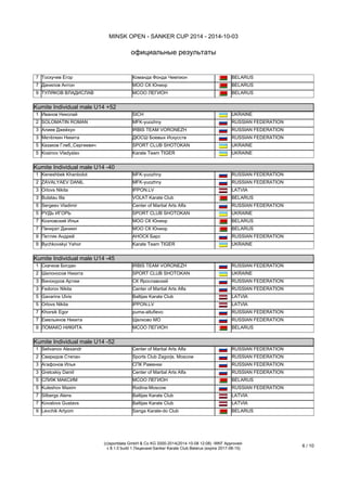 MINSK OPEN - SANKER CUP 2014 - 2014-10-03 
официальные результаты 
(c)sportdata GmbH & Co KG 2000-2014(2014-10-08 14:20) -WKF Approved- v 
8.1.0 build 1 Лицензия:Sanker Karate Club Belarus (expire 2017-08-15) 
6 / 11 
Kumite Individual male U12 +42 (Участников: 17 Страны: 3) 
1 
Андреев Артём 
ДЮСШ Боевых Искусств 
Моск.обл. 
RUSSIAN FEDERATION 
2 
Боровков Леонид 
СК Альфа-Будо 
Моск 
RUSSIAN FEDERATION 
3 
Evlikov Leonid 
puma-altufievo 
RUSSIAN FEDERATION 
3 
Gaiduks Leons 
Baltijas Karate Club 
LATVIA 
5 
Капура Иван 
МОО СК Юниор 
MIN 
BELARUS 
5 
Liparteliani George 
SC Start 
RUSSIAN FEDERATION 
Kumite Individual male U12 -30 (Элементы: 17 Страны: 3) Kumite Individual male U12 -30 (Участников: 17 Страны: 3) 
1 
Golovin Nikita 
MFK-yuozhny 
RUSSIAN FEDERATION 
2 
Филиппов Никита 
IRBIS TEAM VORONEZH 
Вор.обл. 
RUSSIAN FEDERATION 
3 
Voronin Ivan 
puma-altufievo 
RUSSIAN FEDERATION 
3 
Трошкин Федор 
СК Ярославский 
Моск 
RUSSIAN FEDERATION 
5 
Эль_Бахрауи Али 
ГБУ СДЦ Виктория 
Моск 
RUSSIAN FEDERATION 
5 
Дроздов Виктор 
ГБУ СДЦ Виктория 
Моск 
RUSSIAN FEDERATION 
7 
Титенков Никита 
АНОСК Барс 
Смол.обл. 
RUSSIAN FEDERATION 
7 
Добродеев Дмитрий 
СПК Раменки 
RUSSIAN FEDERATION 
Kumite Individual male U12 -35 (Элементы: 32 Страны: 4) Kumite Individual male U12 -35 (Участников: 32 Страны: 4) 
1 
Kalupin Pavel 
sheba-karate 
RUSSIAN FEDERATION 
2 
Титов Сергей 
Karate Team Gorki-10 
RUSSIAN FEDERATION 
3 
Taberka Andrey 
VOLAT Karate Club 
MIN 
BELARUS 
3 
Тертерян Сергей 
СПК Раменки 
RUSSIAN FEDERATION 
5 
Schepov Pavel 
Center of Martial Arts Alfa 
С-Пет 
RUSSIAN FEDERATION 
5 
Ярыгин Дмитрий 
IRBIS TEAM VORONEZH 
Вор.обл. 
RUSSIAN FEDERATION 
7 
Гаврилов Семен 
АНОСК Барс 
Смол.обл. 
RUSSIAN FEDERATION 
7 
Сорокин Павел 
NEKO Saint- Petersburg 
С-Пет 
RUSSIAN FEDERATION 
Kumite Individual male U12 -42 (Элементы: 23 Страны: 4) Kumite Individual male U12 -42 (Участников: 23 Страны: 4) 
1 
Akopovs Denis 
Baltijas Karate Club 
LATVIA 
2 
Seysebekau Alyaxey 
VOLAT Karate Club 
MIN 
BELARUS 
3 
Gaiduks Leons 
Baltijas Karate Club 
LATVIA 
3 
Stepanovs Arturs 
Baltijas Karate Club 
LATVIA 
5 
Андреев Артём 
ДЮСШ Боевых Искусств 
Моск.обл. 
RUSSIAN FEDERATION 
5 
Ашастов Илья 
ДЮСШ Боевых Искусств 
Моск.обл. 
RUSSIAN FEDERATION 
7 
Тоскучев Егор 
Команда Фонда Чемпион 
BOB 
BELARUS 
7 
Данилов Антон 
МОО СК Юниор 
MIN 
BELARUS 
Kumite Individual male U14 +52 (Элементы: 7 Страны: 2) Kumite Individual male U14 +52 (Участников: 7 Страны: 2) 
1 
Иванов Николай 
SICH 
UKRAINE 
2 
SOLOMATIN ROMAN 
MFK-yuozhny 
RUSSIAN FEDERATION 
3 
Алиев Джейхун 
IRBIS TEAM VORONEZH 
Вор.обл. 
RUSSIAN FEDERATION  