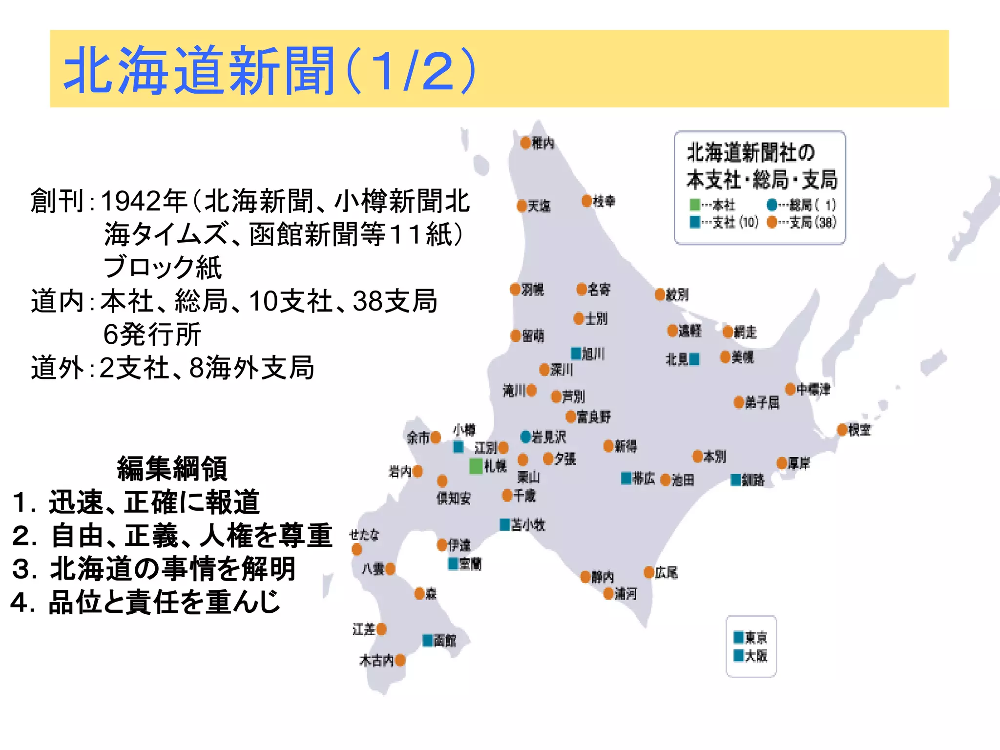 北海道新聞（１/２） 
創刊：1942年（北海新聞、小樽新聞北 
海タイムズ、函館新聞等１１紙） 
ブロック紙 
道内：本社、総局、10支社、38支局 
6発行所 
道外：2支社、8海外支局 
編集綱領 
１．迅速、正確に報道 
２．自由、正義、人権を尊重 
３．北海道の事情を解明 
４．品位と責任を重んじ  