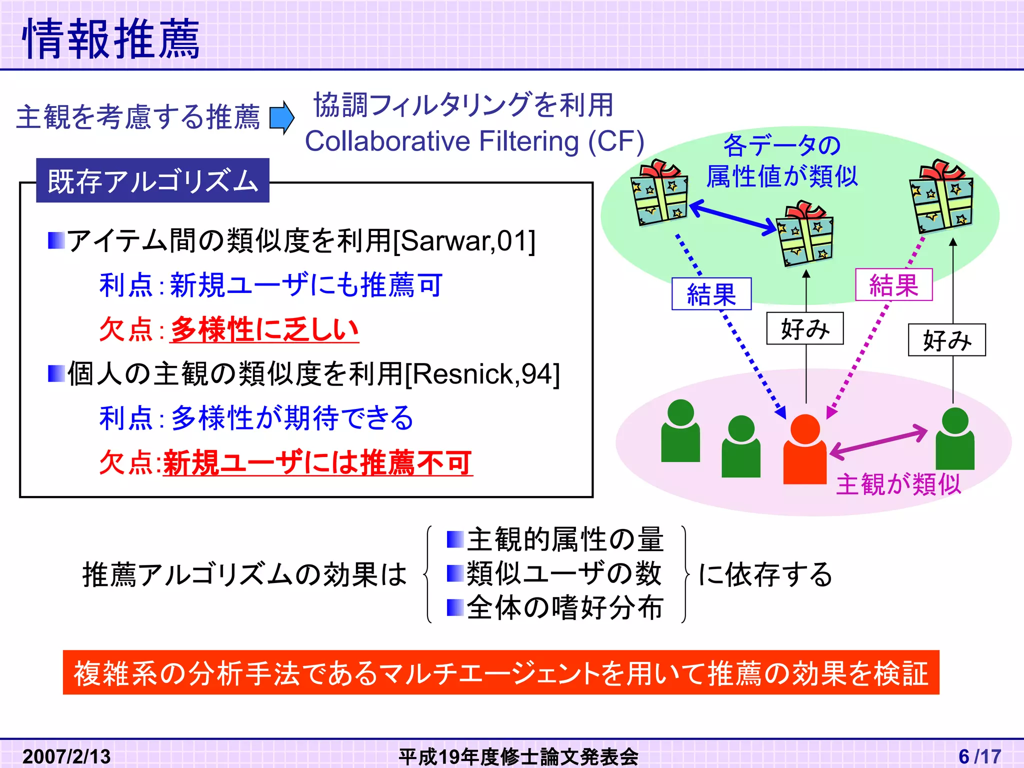 2007/2/13 平成19年度修士論文発表会 6 /17 
情報推薦 
主観的属性の量 
類似ユーザの数 
全体の嗜好分布 
に依存する 
各データの 
属性値が類似 
主観が類似 
結果 結果 
好み 
好み 
推薦アルゴリズムの効果は 
アイテム間の類似度を利用[Sarwar,01] 
利点：新規ユーザにも推薦可 
欠点：多様性に乏しい 
個人の主観の類似度を利用[Resnick,94] 
利点：多様性が期待できる 
欠点:新規ユーザには推薦不可 
主観を考慮する推薦 
協調フィルタリングを利用 
既存アルゴリズム 
複雑系の分析手法であるマルチエージェントを用いて推薦の効果を検証 
Collaborative Filtering (CF) 
 
