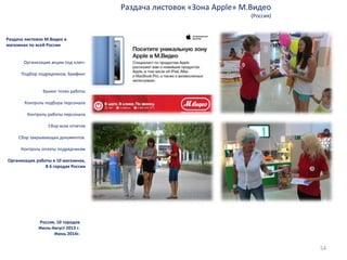 54 
Раздача листовок М.Видео в 
магазинах по всей России 
Организация акции под ключ: 
Подбор подрядчиков, брифинг 
Букинг точек работы 
Контроль подбора персонала 
Контроль работы персонала 
Сбор всех отчетов 
Сбор закрывающих документов. 
Контроль оплаты подрядчикам 
Организация работы в 10 магазинах, 
В 6 городах России 
Раздача листовок «Зона Apple» М.Видео 
(Россия) 
Россия, 10 городов 
Июль-Август 2013 г. 
Июнь 2014г. 
 
