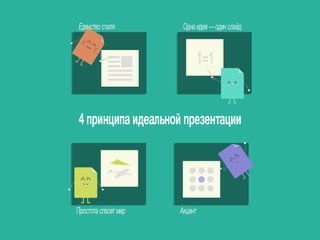 Как не провалить вебинар презентацией. Принципы успешной презентации