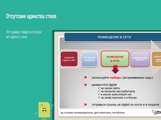 Как не провалить вебинар презентацией. Принципы успешной презентации