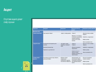 Как не провалить вебинар презентацией. Принципы успешной презентации
