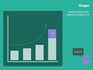 Как не провалить вебинар презентацией. Принципы успешной презентации