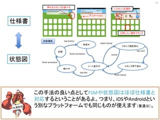 27
この手法の良い点としてFSMや状態図はほぼ仕様書と
対応するということがあるよ。つまり、iOSやAndroidとい
う別なプラットフォームでも同じものが使えます（普通は）。
押せるスタンプを選べる
アニメーション
①スタンプを選択
②押したい場所でタップ
初期
伸長中
シート表示中
スタンプ選択済み
スタンプ押下済み
状態遷移 tap button
select stamp
tap card
縮小中
finish animation
tap else
finish stamp
finish animation cancel
仕様書
状態図
 