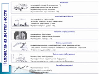 Автомобили
•Расчет ущерба после ДТП, определение УТС
•Проведение трасологических экспертиз
•Определение рыночной стоимости...