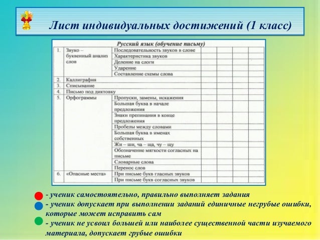 План действий для достижения цели. Пример план достижений. Цели в области качества производственного предприятия. Остановка цели. План жизни человека.