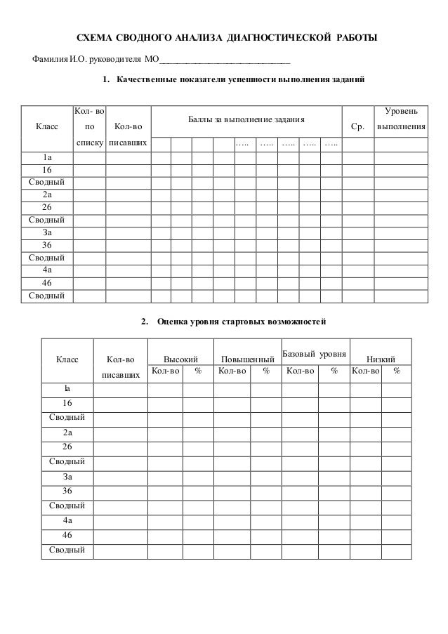 Школе проверке четверть по начальной справка за журналов в 2