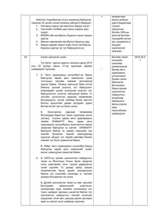 Нийслэл Улаанбаатар хотын хэмжээнд байгуулах
тамхины 20 цэгийн эхний ээлжинд хийгдэх 5 байршил:
1. Хангарьд ордны төв хаалганы баруун хэсэгт
2. Чингисийн талбайн урд талын саадны зүүн
үзүүрт
3. МУБИС-ийн автобусны буудлын нүхэн гарцны
дэргэд
4. Мөнгөн завъяагийн автобусны буудлын ард
5. Баруун дөрвөн замын хойд талын автобусны
буудлын дэргэд тус тус байршуулна уу.
+ захирагчийн
ажлын албаны
дарга Бадралаар
тушаал
гаргуулсан
боловч УИХ-ын
эмэгтэй бүлгийн
гишүүдийн зүгээс
эрс шүүмжилж уг
асуудал
хэрэгжихгүй
хаагдсан.
23 Санал хүргүүлэх тухай
Тус бүлэг хурлын даргын саналын дагуу 2014
оны 02 дугаар сарын 21-нд хуралдаж дараах
шийдвэрийг гаргалаа.
1. А. “Авто худалдааны цогцолбор”-ыг барьж
байгуулах зарим арга хэмжээний тухай
тогтоолын төслийн схемийг ойлгомжгүй
зурсан байна. Төсөлд зайлшгүй байх ёстой
байгаль орчний үнэлгээ, хот байгуулалт
инженерийн шугам сүлжээний үнэлгээ, хот
байгуулалтын үнэлгээ хийгдээгүй байна. Уг
төслийн хэсэгчилсэн ерөнхий төлөвлөгөөг
боловсруулж, тусгай тайлбар бүхий эмхтгэл
болгон ирүүлсний дараа иргэдийн хурал
батлах ёстой гэж тус бүлэг үзлээ.
Б. Хэсэгчилсэн ерөнхий төлөвлөгөө
батлагдаад барилгын төсөл хэрэгжээд эхлэх
шатанд очсоны дараа авто худалдаааны
төвийн ОНӨААТҮГ биш, харин авто
худалдааны цогцолборын ашиглалтын өмнөх
захиргааг байгуулах нь зүйтэй. ОНӨААТҮГ
байгуулж байгаа нь хувийн хэвшлийн зах
зээлийг булаасан тэднийг дампуурахад
хүргэсэн үйлдэл тул төрийн мөнгөөр бизнес
хийхийг тус бүлэг дэмжихгүй байна.
В. Иймд “авто худалдааны цогцолбор барьж
байгуулах зарим арга хэмжээний тухай”
ажлыг хойшлуулах саналтай байна.
2. А. НИТХ-ын дэгийн шинэчилсэн найруулгын
төсөл нь Монголын Улсын Засаг захиргаа
нутаг дэвсгэрийн нэгж, түүний удирдлагын
тухай хуулийн 12 дугаар зүйлд заасан
төлөөлөгчийн бүрэн эрхийг хязгаарласан
байгаа тул олонхийн саналаар уг төслийг
дэмжих боломжгүй гэж үзлээ.
Б. Дэгийн шинэчилсэн төсөл нь нам, эвслийн
бүлгүүдийн зөвшилцлийг үгүйсгэсэн,
хугацаагаар түрж, аливааг олонхиороо хүч
түрэн шийддэг зарчмын шинжтэй байгаа тул
шинэчилсэн найруулгын төслийг хэлэлцэх
асуудлаас татан авч, цаашид хуучин дэгээрээ
явах нь зүйтэй гэсэн шийдвэр гаргалаа.
-
Бүлгийн санал
олонхийн
саналаар
дэмжигдээгүй
бөгөөд авто
худалдааны
цогцолцорыг
буцаах санал
биелээгүй.
Батлагдсан.
Харин дэгийн
шинэчилсэн
найруулгын
асуудлаар
завсарлага
авсны үндсэн
дээр
нааштайгаар
шийдэгдсэн.
2014.02.2
1
 