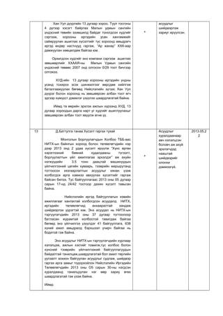 Хан Уул дүүргийн 13 дугаар хороо, Туул тосгоны
4 дүгээр хэсэгт байрлах Малын удмын сангийн
үндэсний төвийн эзэмшилд байдаг тоногдсон худгийг
сэргээж, хорооны иргэдийн усан хангамжийг
сайжруулан ашиглах хүсэлтийг тус хороонд амьдрагч
иргэд өндөр настнууд гаргаж, “Ар жанар” ХХК-аар
дамжуулан хөөцөлдөж байгаа юм.
Орхигдсон худгийг энэ компани сэргээж ашиглах
зөвшөөрлийг ХХААЯ-ны Малын Удмын сангийн
үндэсний төвөөс 2007 онд олгосон 0/29 тоот бичгээр
олгожээ.
ХУД-ийн 13 дугаар хорооны иргэдийн ундны
усанд тохирох эсэх шинжилгээг өөрсдөө хийлгэж
баталгаажуулах бөгөөд Нийслэлийн зүгээс Хан Уул
дүүрэг болон хороонд нь зөвшөөрсөн албан тоот өгч
эдгээр хүмүүст дэмжлэг үзүүлэх шаардлагатай байна.
Иймд та өөрийн эрхлэх ажлын хүрээнд ХУД, 13
дугаар хороодын дарга нарт уг худгийг ашиглуулахыг
зөвшөөрсөн албан тоот явуулж өгнө үү.
+
асуудлыг
шийдвэрлэж
хариуг ирүүлсэн.
13 Д.Баттулга танаа Хүсэлт гаргах тухай
Монголын Борлуулагчдын Холбоо ТББ-аас
НИТХ-ын байнгын хороод болон төлөөлөгчдийн нэр
дээр 2013 онд 2 удаа хүсэлт ирүүлж “Хүнс өргөн
хэрэглээний бөөний худалдааны түгээлт,
борлуулалтын үйл ажиллагаа эрхэлдэг” аж ахуйн
нэгжүүдийн 3.5 тонн даацтай машинуудын
үйлчилгээний цагийн хуваарь, тээврийн маршрутанд
тогтоосон хязгаарлалтын асуудлыг хянан үзэж
холбогдох арга хэмжээ авхуулах хүсэлтийг гаргаж
байсан билээ. Тус байгууллагаас 2013 оны 05 дугаар
сарын 17-нд 24/42 тоотоор дахин хүсэлт тавьсан
байна.
Нийслэлийн иргэд байгууллагын хэвийн
ажиллагааг хангахтай холбогдсон асуудалд НИТХ,
иргэдийн төлөөлөгчид анхааралтай хандаж
шийдвэрлэх үүрэгтэй юм. Энэ асуудал нь НИТХ-ын
тэргүүлэгчдийн 2013 оны 37 дугаар тогтоолоор
батласан журамтай холбоотой тавигдаж байгаа
бөгөөд энэ үйлчилгээ үзүүлдэг 41 байгууллага, 638
хүний ажил амьдралд бэрхшээл учирч байгаа нь
бодитой гэж байна.
Энэ асуудлыг НИТХ-ын тэргүүлэгчдийн хурлаар
хэлэлцэж, ажлын хэсгийг томилж,тус холбоо болон
хүнсний тээврийн үйлчилгээний байгууллагуудын
байдалтай танилцаж,шаардлагатай бол ажил төрлийн
уулзалт зохион байгуулан асуудлыг судлаж, шийдвэр
гаргах арга замыг тодорхойлон Нийслэлийн Иргэдийн
Төлөөлөгчдийн 2013 оны О5 сарын 30-ны нэгдсэн
хуралдаанд танилцуулан нэг мөр хариу өгөх
шаардлагатай гэж үзэж байна.
Иймд:
+
Асуудлыг
хуралдаанаар
авч хэлэлцсэн
боловч аж ахуй
эрхлэгчдэд
нааштай
шийдвэрийг
олонхи
дэмжээгүй.
2013.05.2
2
 