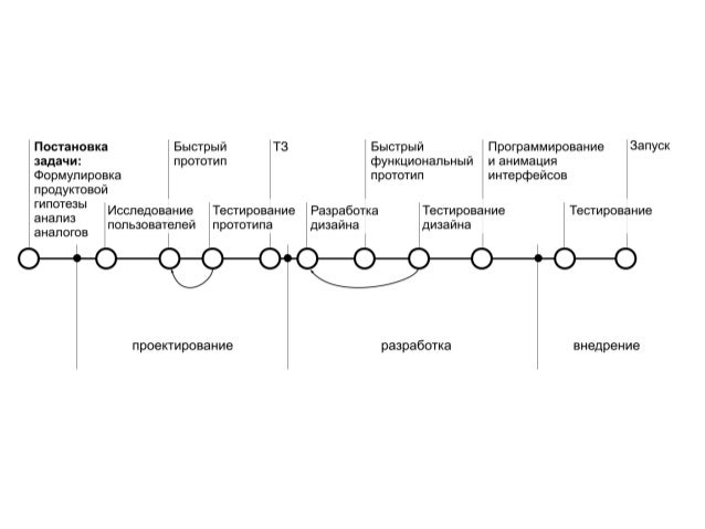 Процессу восстановления соответствует схема n 3