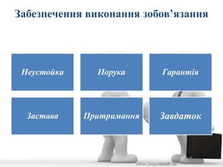 Забезпечення виконання зобов’язання 
Неустойка Порука Гарантія 
Застава Притримання Завдаток 
 