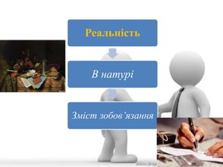 Реальність 
В натурі 
Зміст зобов’язання 
 