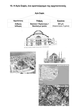 15. Η Αγία Σοφία, ένα αριστούργημα της αρχιτεκτονικής 
Αγία Σοφία 
Αρχιτέκτονες Ρυθμός Εγκαίνια 
Ανθέμιος 
Βασιλική + Περίκεντρος = 
537 μ.Χ. 
Ισίδωρος 
Βασιλική με τρούλο 
(διάρκεια έργου: 5 χρόνια) 
 